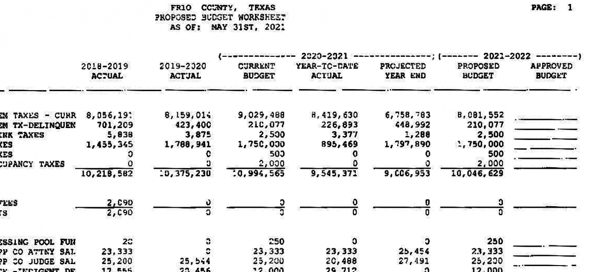 County Commissioner, Pct. 4 Update | July 5-9, 2021